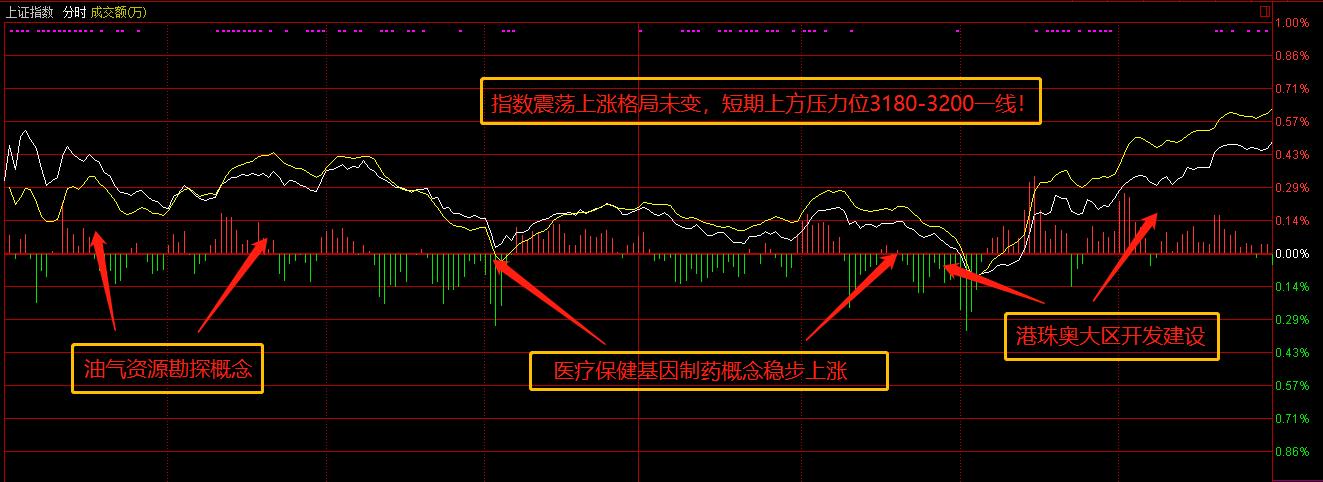 世界杯的蓄势：3200的大门能否一技射穿？