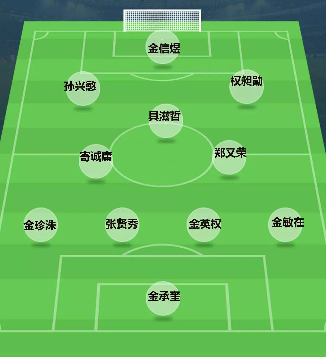 世界杯韩国巡礼,世界杯球队巡礼之克罗地亚