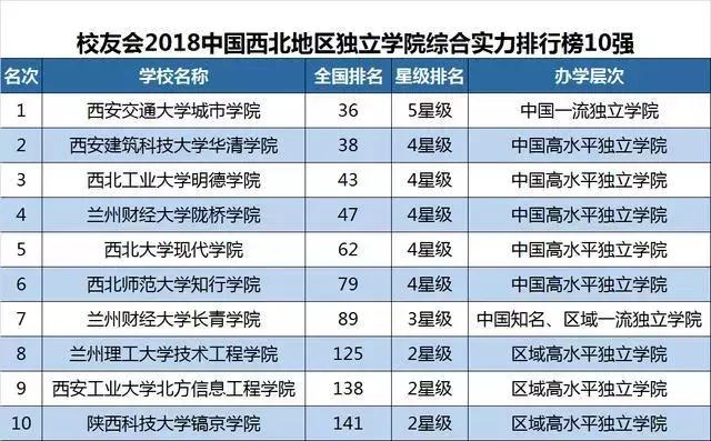 大连实力最强五所高校,大连五所高校排名