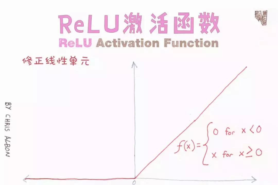 求职季：一文搞定数据科学和机器学习的最常见面试题