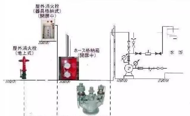 消防知识图片大全小视频,看图学习九个常见的消防设施