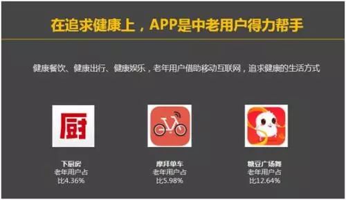 8000万老年网民爱玩啥：广场舞之外也爱美颜和抖音