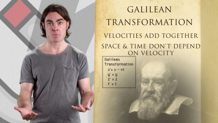 光速是光粒子的速度么,光速的光是什么