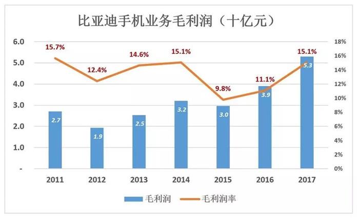 比亚迪是不是被低估了,比亚迪目前属于高估还是低估