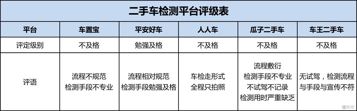 二手车平台哪个瓜子二手车靠谱,瓜子二手车人人车对比