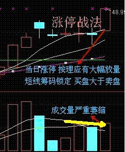 期货超级短线怎么打,股票超级短线的技巧