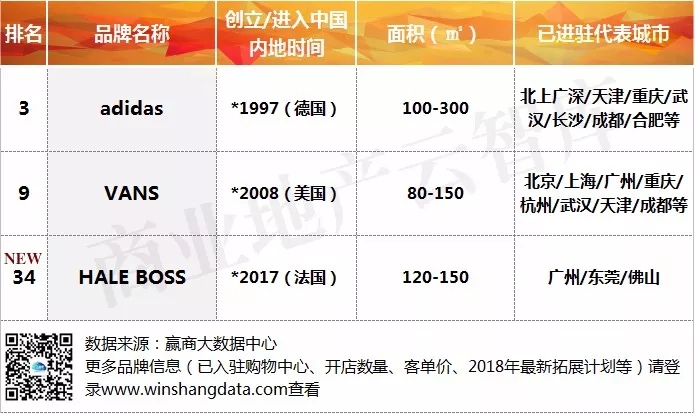 招商50个服装品牌,招商热门服装品牌