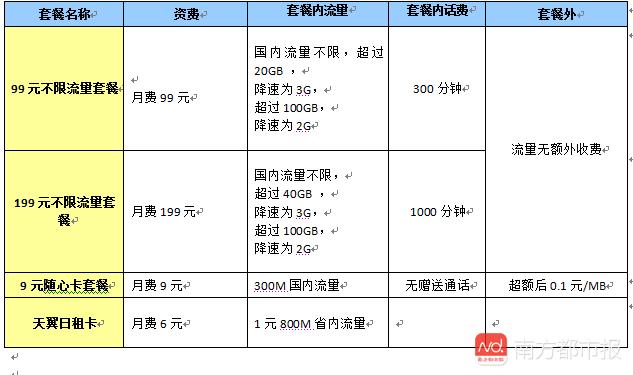 流量漫游费取消省内不限量,取消流量漫游费后怎么收费