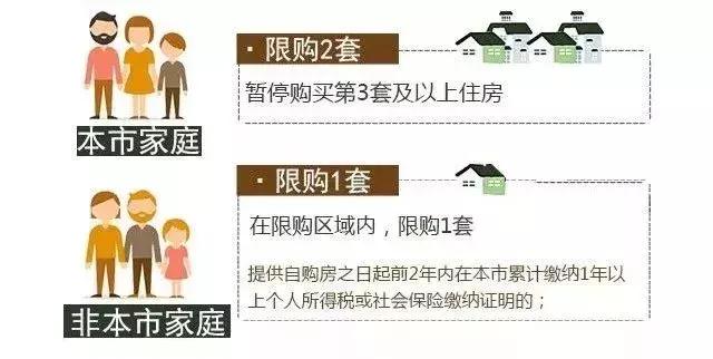 石家庄限购条件和购房资格2021,长沙限购条件和购房资格2021
