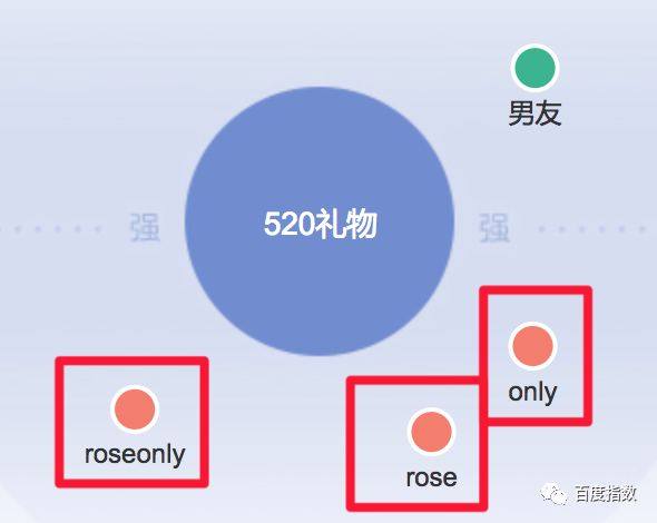 520么么哒完整版视频,520么么哒怎么发