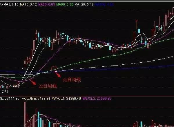 一位短线高手的绝招,一个短线炒股高手选股要诀