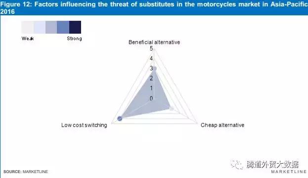 摩托行业市场分析,中国摩托车行业市场前景分析