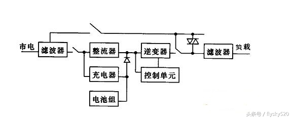 ups电池电压192v怎么计算电池数量,ups并机负载率怎么计算