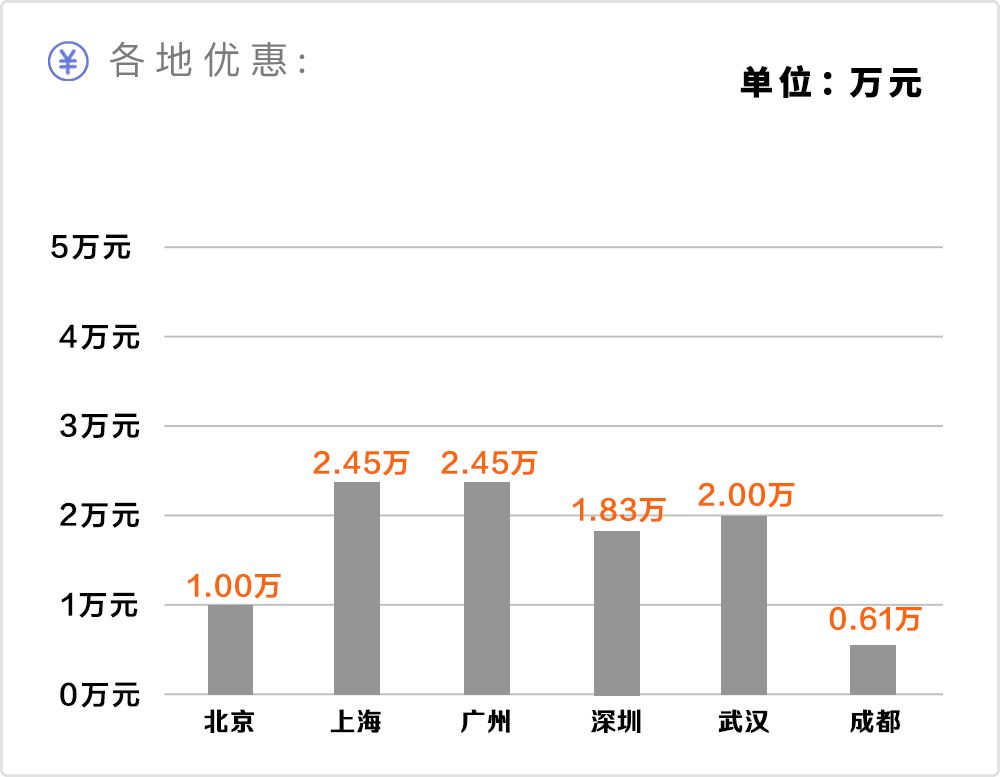 8万多就可以拥有比途观还大的suv,途观中型suv2019款