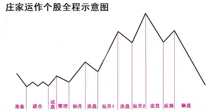 中国股民对中国股市的态度,为什么股民喜欢骂股票