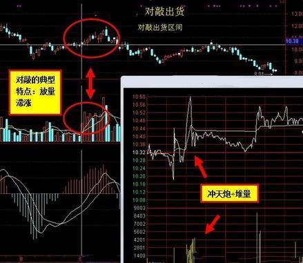 中国股市散户怎么自救,中国股市为什么一败涂地