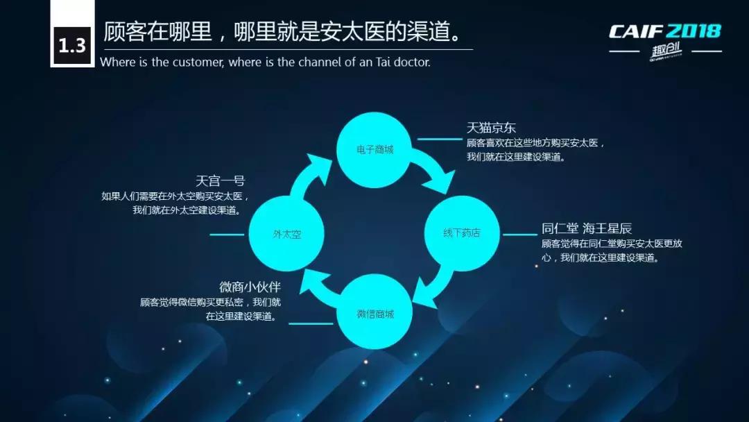 CAIF2018大咖说安太医姜邵文：延时*剂喷**的渠道战略