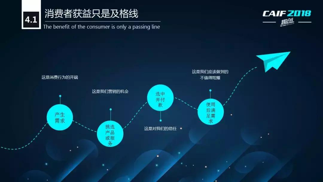 CAIF2018大咖说安太医姜邵文：延时*剂喷**的渠道战略