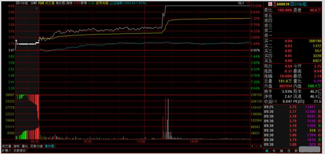 股票涨停前集合竞价征兆,尾盘集合竞价买入次日必获利战法