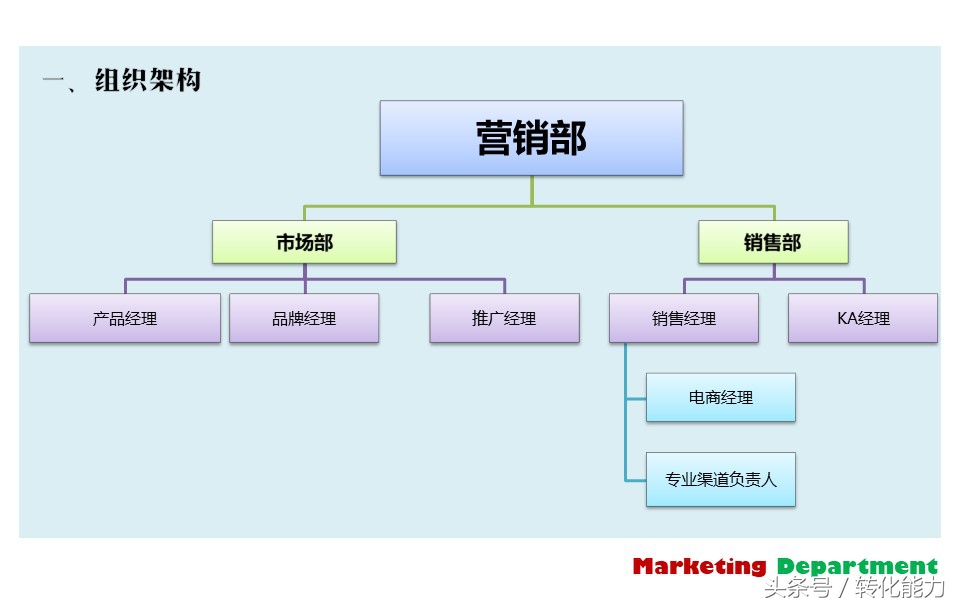 营销部门年度规划ppt,营销部工作计划方案ppt