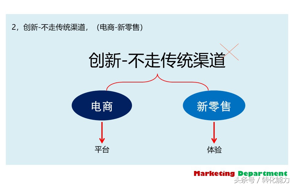 营销部门年度规划ppt,营销部工作计划方案ppt
