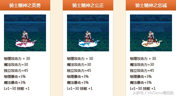 心悦dnf换什么光环好,dnf心悦光环外观展示大全