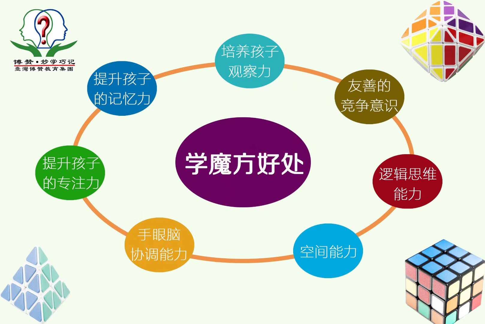 烟台孩子的福气——台湾博赞三阶魔方免费学，学完就能参赛！