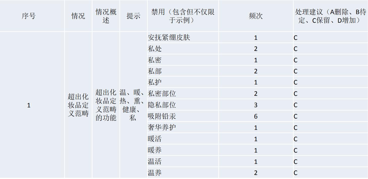 “无硅”概念被监管查杀？这份最新非特化妆品禁用词靠不靠谱
