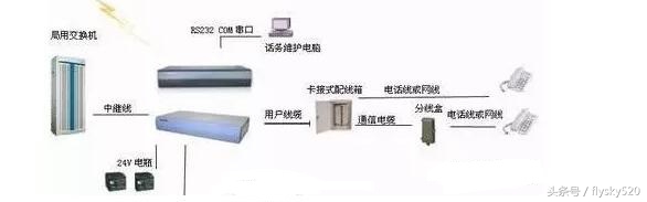 程控交换机基础知识,数字程控交换机原理