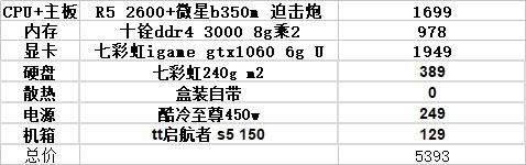 推荐几款好的电脑主机配置清单,推荐好的电脑主机配置