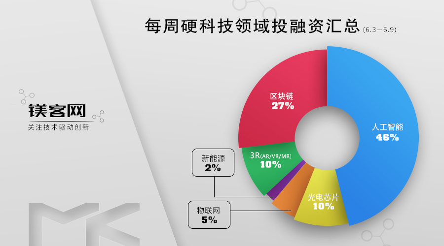 琚井杞敹璐悗github鎬庝箞鏍蜂簡,寰蒋浠ｇ爜鎵樼骞冲彴