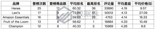 海滩速干男运动鞋,速干沙滩鞋