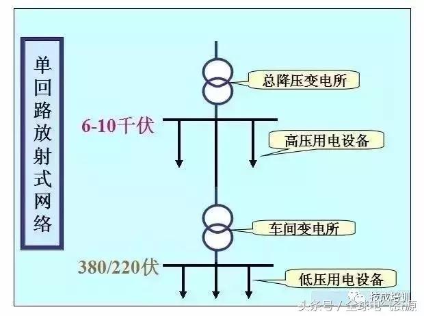 小区电力系统图,电力系统图符号大全