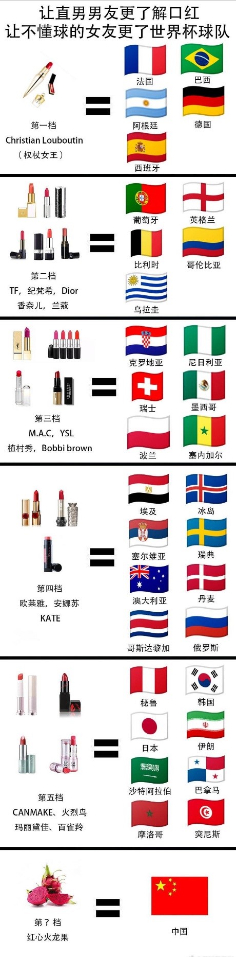 你是真？伪？球迷，看看就知道了！（内含世界杯赛程表）