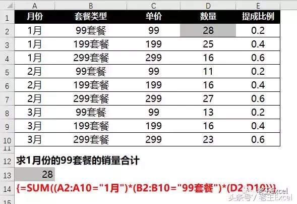 sum函数的使用方法在线表格,sum函数在excel中怎么用