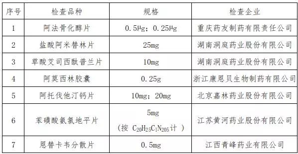 2017药物分析总结,药品年度报告和质量分析报告