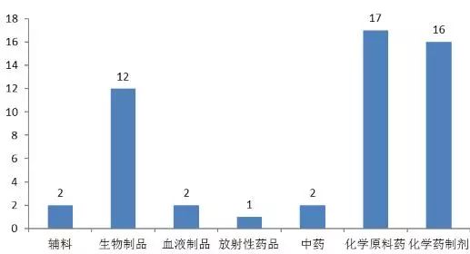 2017药物分析总结,药品年度报告和质量分析报告