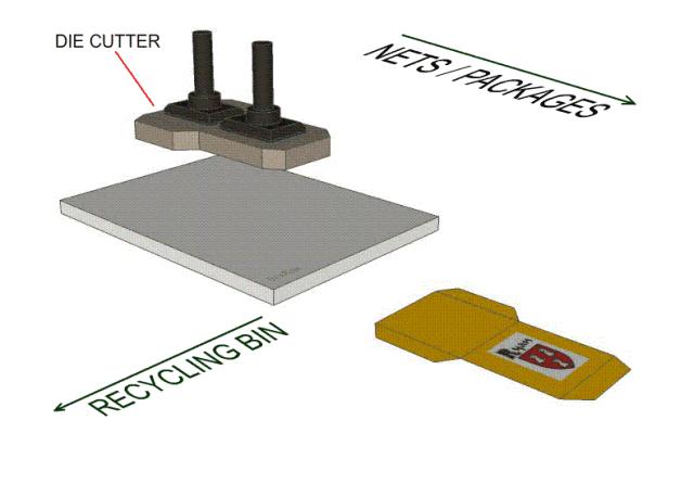 各种金属成型对比,常见金属零件的工艺流程