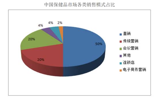 现在市面上的保健品靠谱吗,所有牌子的保健品都是骗人的吗