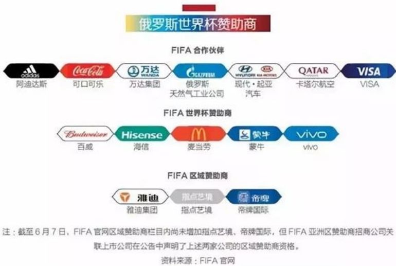 世界杯历史首次！五大热门四支首轮不胜，爆冷赛事背后是股市和经济账