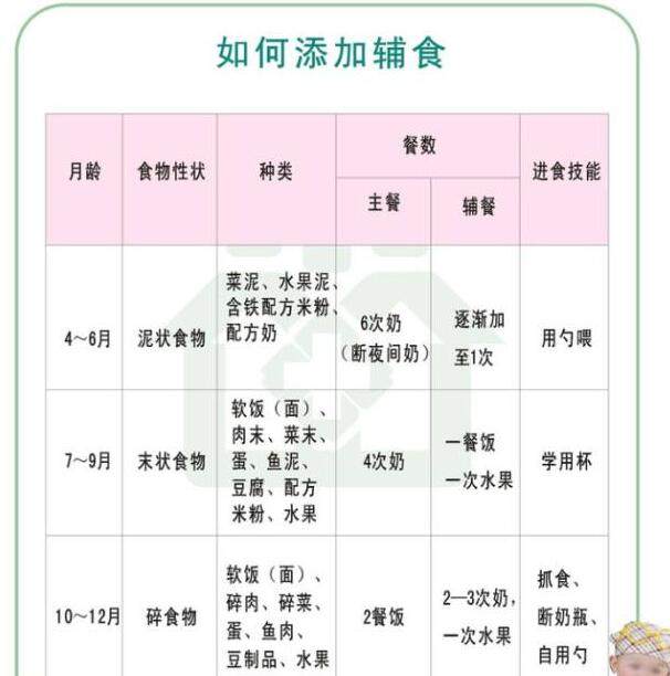 7个月的婴儿的辅食吃哪些比较好,7个月宝宝辅食吃什么最好