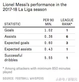 2018世界杯梅西为什么没有存在感,梅西世界杯一共进了多少个球