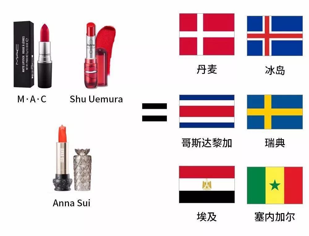 让直男了解护肤品,让直男了解口红