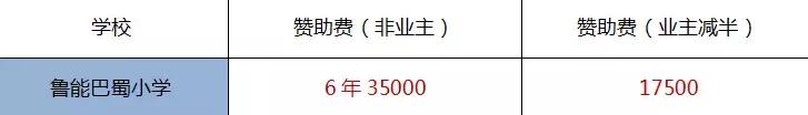 重庆民办高中学费2022年收费标准,2019民办学校的学费重庆初中