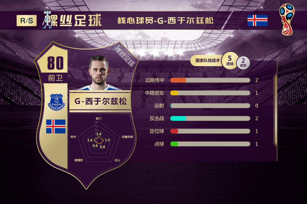 尼日利亚VS冰岛前瞻：维京战吼有望再次响彻，非洲兄弟凶多吉少