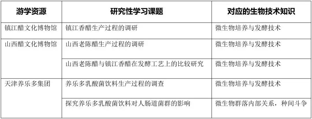 爱国主义研学实践课程研究课题,小学生研学旅行手册课题怎么写