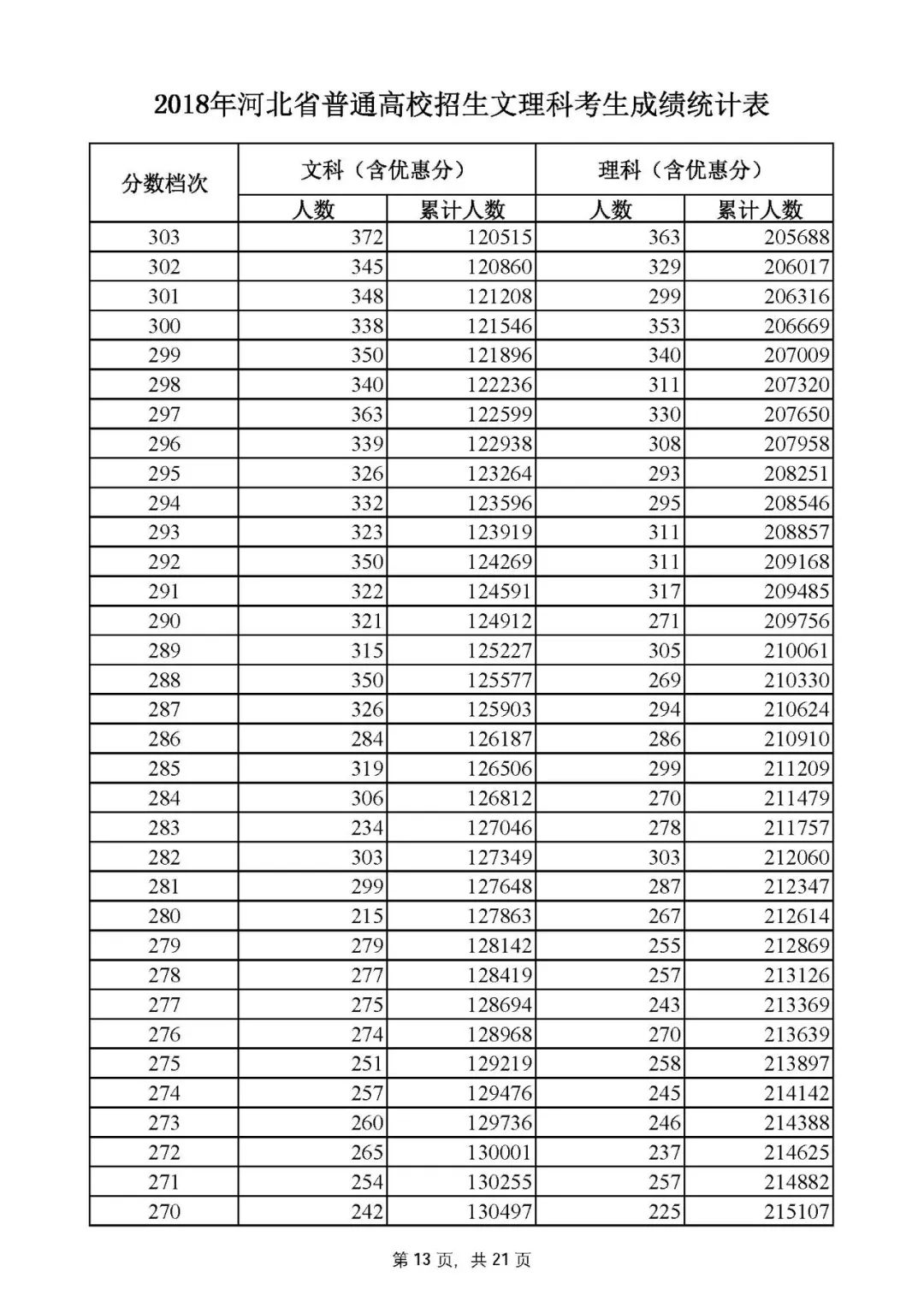 河北高考一分一档线一览表,河北高考一分一档分数线公布