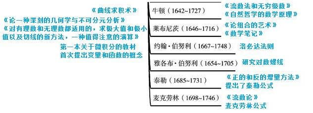 微积分第二章极限和连续,无穷小微积分和极限微积分