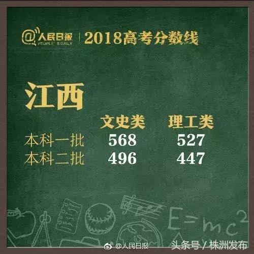 2019年各省在湖南二本录取分数线,2021年湖南高考各院校录取分数线