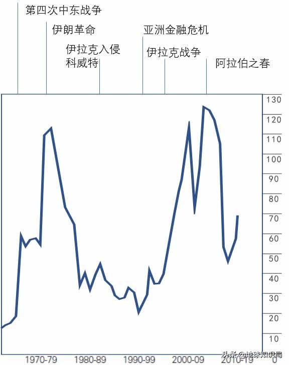 石油帝国遇袭！这个单一产业国家该何去何从|地球知识局